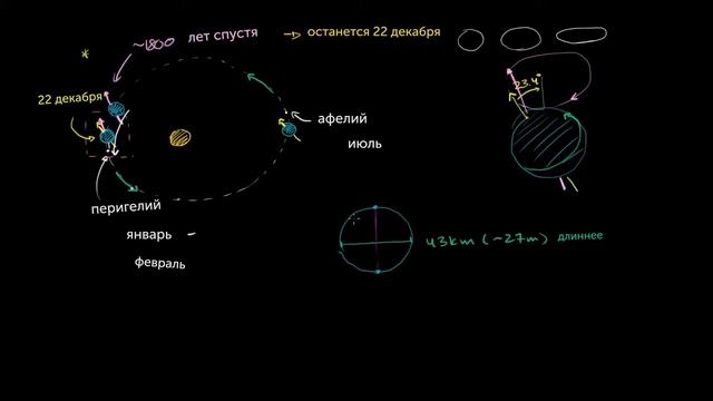 Чем вызваны прецессия и другие изменения орбит(видео 20)|Геологическая и климатическая история Земл смотреть онлайн
