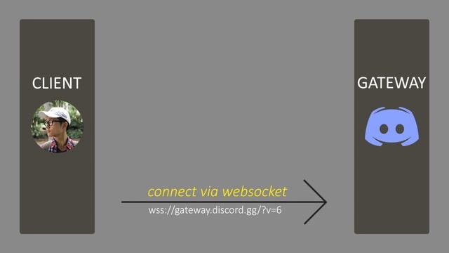 Implementing Your Own Discord Library смотреть онлайн