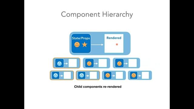 Webinar: Building React Apps With Grails 3 смотреть онлайн