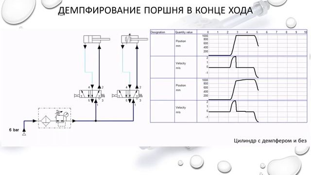 Управление скоростью пневмоцилиндра. смотреть онлайн