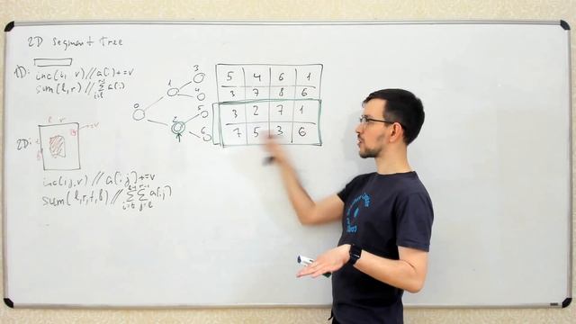 A&DS S02E04. 2D Segment Tree Problems смотреть онлайн