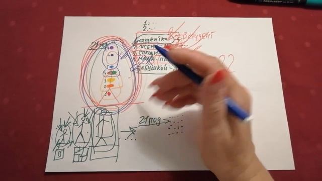 ОБРАЗЫ (одёжки) В КОТОРЫХ МЫ ЖИВЁМ. МАМА ЛИ ВЫ, ИЛИ ТОЛЬКО ЖЕНА? ОТВЕТСТВЕННОСТЬ И ВОСПИТАНИЕ. смотреть онлайн