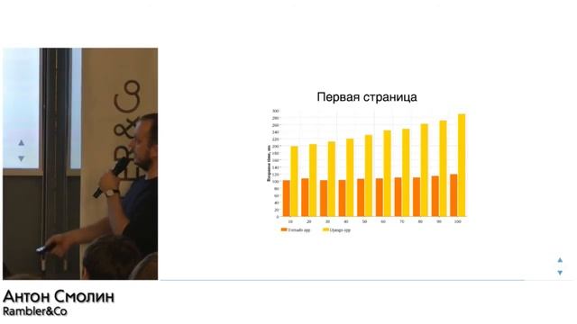 windseed: скелет приложений на Tornado + peewee смотреть онлайн