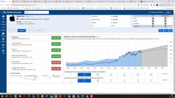 Apple Stock Review - Is Apple a buy now?
