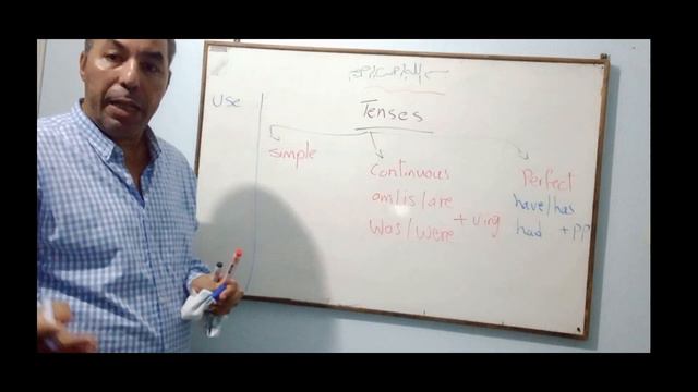 شرح The Present Simple Tense смотреть онлайн