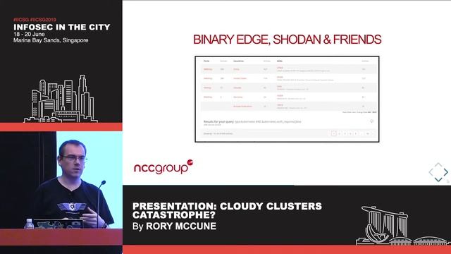 Cloudy Clusters Catastrophe? - Presented by Rory McCune смотреть онлайн