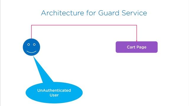 Authenticating Shopping Cart Page ( PREVIEW only ) смотреть онлайн