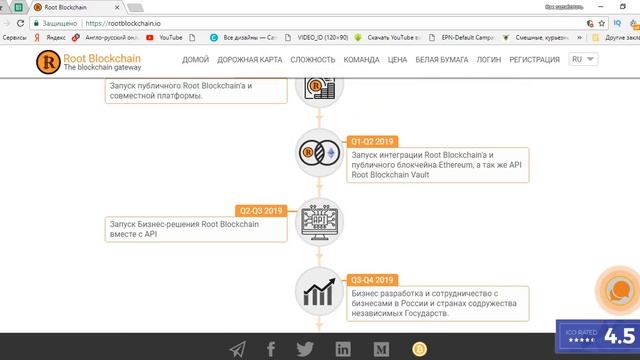 Обзор ICO Root Blockchain Блокчейн по API смотреть онлайн