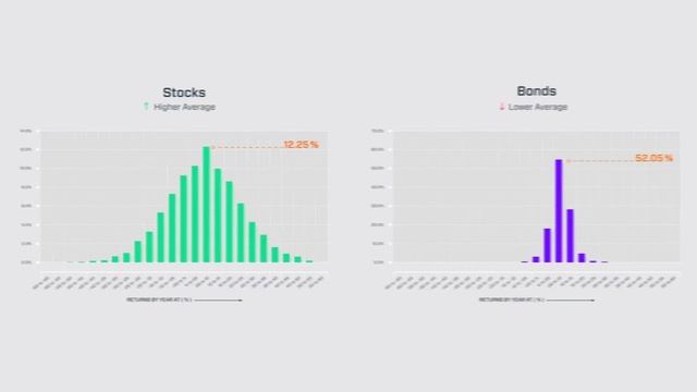 Monte-Carlo Simulations and Financial Planning смотреть онлайн