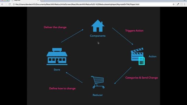 #07 - React Router Redux - Redux Explicado смотреть онлайн