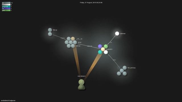 andialbrecht/sqlparse - Gource visualisation смотреть онлайн