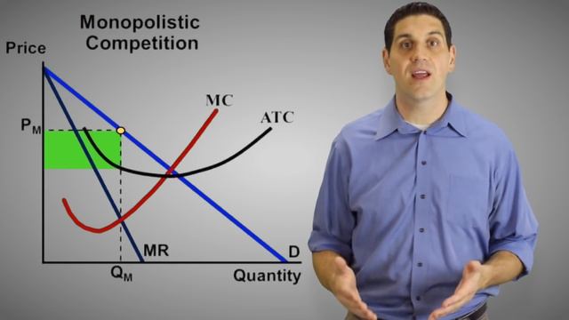 Monopolistic Competition- Short Run and Long Run- Micro 4.4 смотреть онлайн