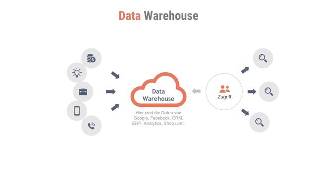 Data Warehouse einfach erklärt смотреть онлайн
