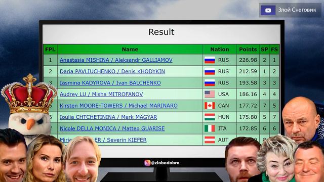 Анастасия Мишина и Александр Галлямов ВЫИГРАЛИ Гран-При России 2021 - Rostelecom Cup смотреть онлайн