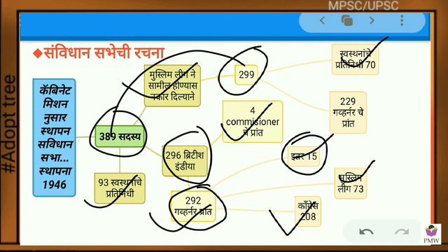 राज्यसेवा आणि combine परीक्षा revision 5 minutes booster भाग 2 смотреть онлайн