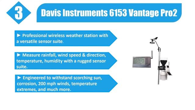 Best Weather Stations in 2021 - Top 5 Weather Stations смотреть онлайн
