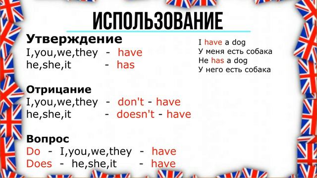 Все о глаголе TO HAVE смотреть онлайн