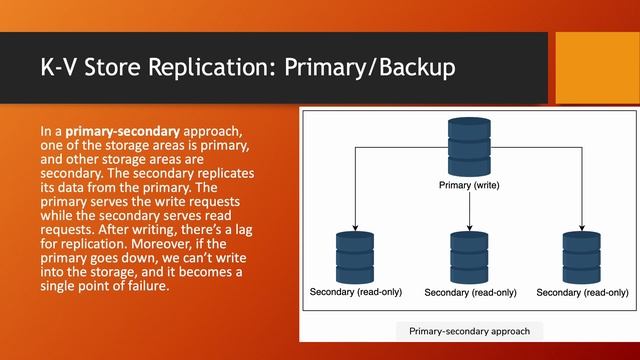 [System-Design-01] Key-Value Store Demystified!" ?? смотреть онлайн