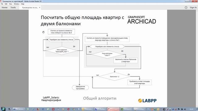 Пример расчета суммарной площади квартир с двумя балконами в LabPP_Solaris: Квартирография ARCHICAD смотреть онлайн