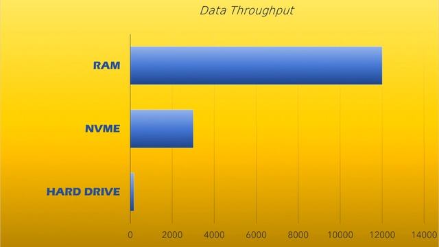 Extra RAM or SSD for Photoshop? Can an NVME drive replace RAM? смотреть онлайн
