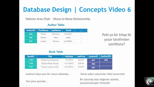 6- Relations ve Many to Many Relationship - Database Design | Concept смотреть онлайн