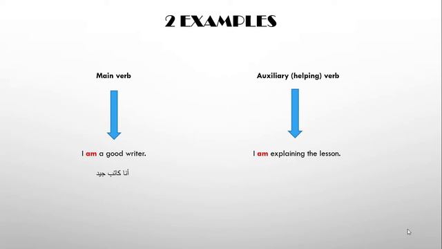 The auxiliary verb to be in the present simpleتصريف الفعل المساعد(كان) في المضارع البسيط смотреть онлайн