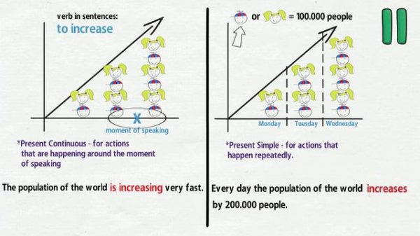 Intermediate - Present Simple vs. Continuous (pt.1)