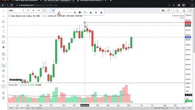 Nifty Soon 19000 / All Time High - In Next 3 Months. Prepare yourself - Practically , Logical Trade смотреть онлайн