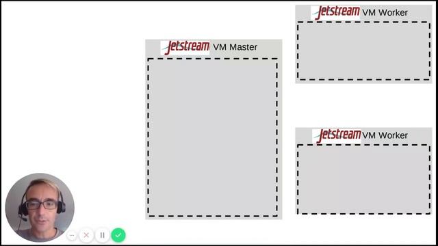 Gateways 2020: Deploy Kubernetes and JupyterHub on XSEDE Jetstream смотреть онлайн