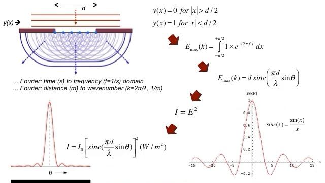 Lecture 6A Fourier Optics Basics смотреть онлайн