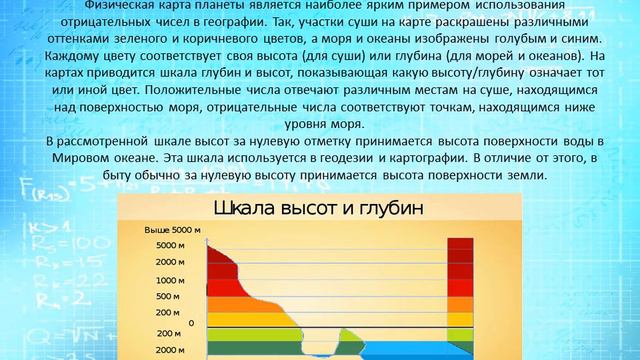 Положительные и отрицательные числа в нашей жизни (Мясунова Анна) смотреть онлайн