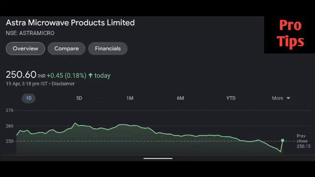 Astra Micro share latest news | Astra Micro share price | Astra Micro share news смотреть онлайн