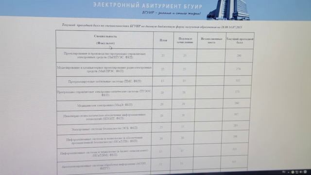 Текущие проходные баллы в БГУИР смотреть онлайн