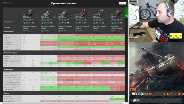 Lupus - третий танк Хроник Валькирии | D_W_S | Wot Blitz смотреть онлайн