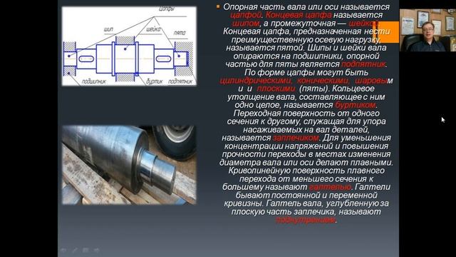 валы и оси смотреть онлайн