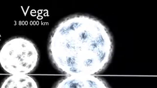 Сравнение размеров планет, звезд, галактик и Вселенной смотреть онлайн