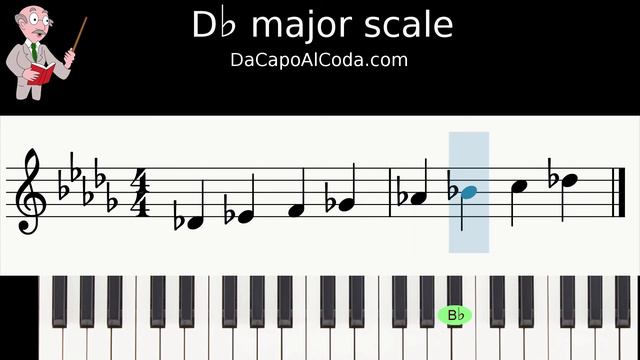 D flat major scale смотреть онлайн