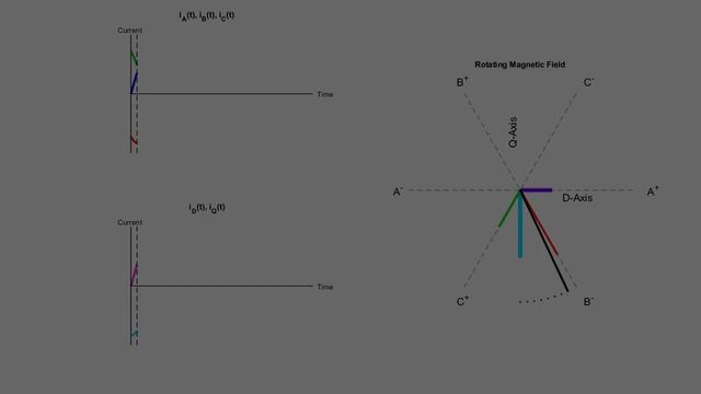 ABC to DQ Transformation! смотреть онлайн