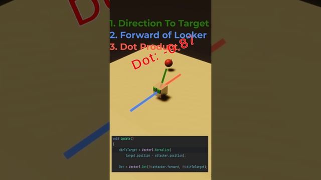 Vector3.Dot - A Quick and Easy Technique For Checks in Unity3D #shorts смотреть онлайн