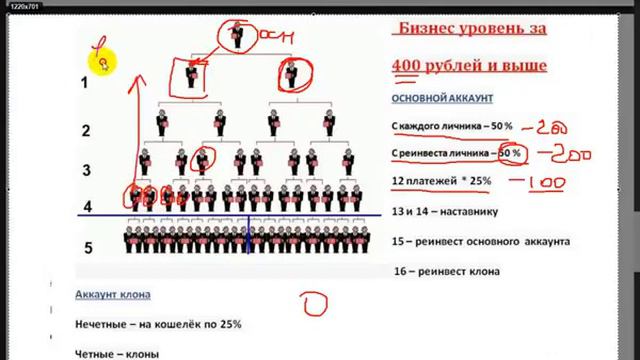 Тариф START за 50 руб на LeoPays смотреть онлайн
