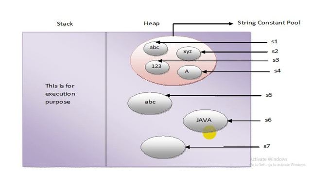 How Strings are stored in java - Some Unknown facts of Java смотреть онлайн
