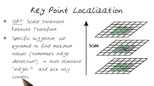 Key Point Localization in Space смотреть онлайн