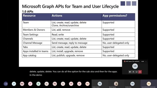 Getting started with Microsoft Teams Graph API смотреть онлайн