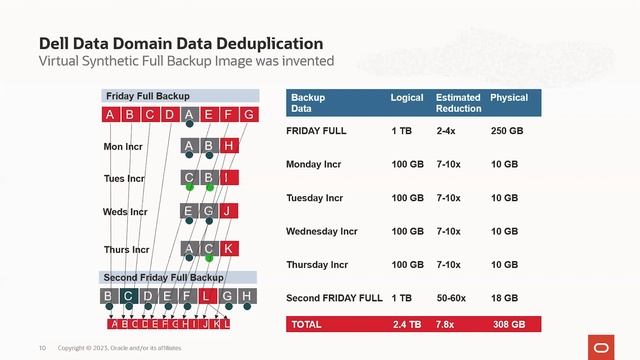 De-Mystifying Deduplication for Databases смотреть онлайн