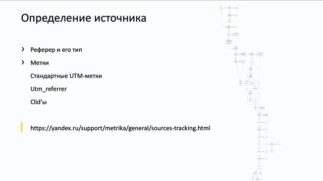 Практика по инструментам аналитики смотреть онлайн