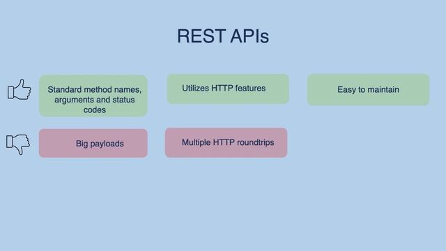 REST vs RPC vs GraphQL API - How do I pick the right API paradigm? смотреть онлайн