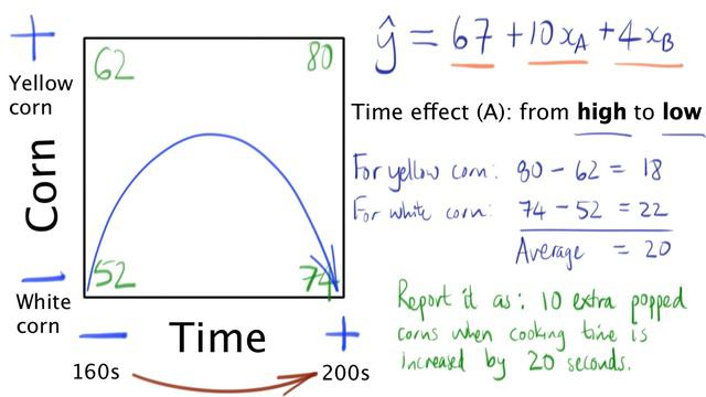 Experiments 2B - Numeric predictions from two-factor experiments смотреть онлайн