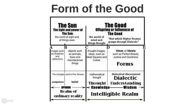 Plato: The Republic - Book 6 Summary and Analysis смотреть онлайн