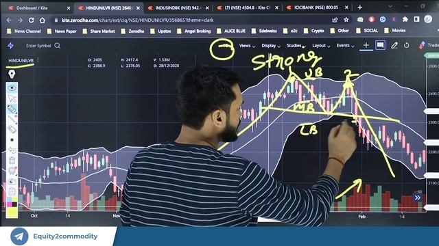 FALSE BREAKOUT USING DOUBLE TOP PATTERN| FALSE BREAKOUT STRATEGY| FAKE BREAKOUT IN OPTION TRADING смотреть онлайн