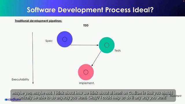 Agents: The Future and Use-Cases (by Itamar Friedman, CodiumAI's CEO) | CodiumAI's Agent Weekend смотреть онлайн